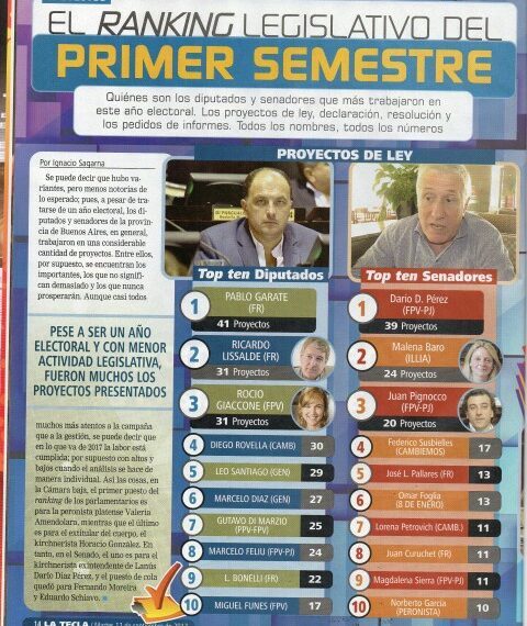 Garate, el legislador con más proyectos de ley presentados en el 2017