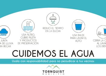 Uso responsable del agua.