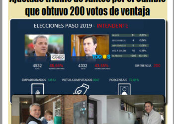 Observador Serrano DIGITAL: Todos los números de las PASO en el distrito
