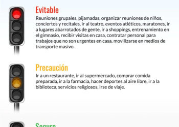 Distanciamiento social: qué significa y por qué es importante para prevenir el coronavirus