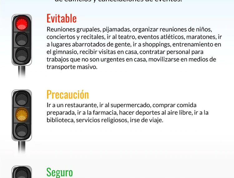 Distanciamiento social: qué significa y por qué es importante para prevenir el coronavirus