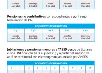  LOS BANCOS ABRIRÁN EL JUEVES SANTO Y SE MODIFICÓ EL CRONOGRAMA DE PAGOS DE JUBILACIONES Y PENSIONES