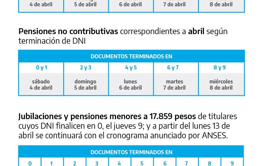  LOS BANCOS ABRIRÁN EL JUEVES SANTO Y SE MODIFICÓ EL CRONOGRAMA DE PAGOS DE JUBILACIONES Y PENSIONES