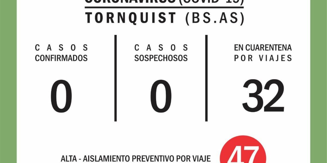 Coronavirus: No se registraron infectados ni casos sospechosos en el distrito