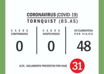 Coronavirus: No hay infectados ni casos sospechosos en el distrito