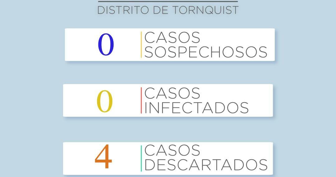 Coronavirus: Tornquist continúa sin infectados ni casos sospechosos