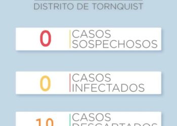 COVID 19: Dio negativo el único caso considerado sospechoso