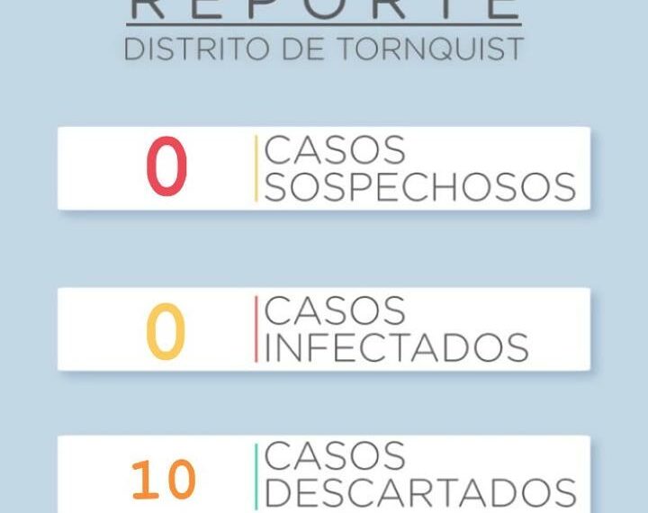 COVID 19: Dio negativo el único caso considerado sospechoso