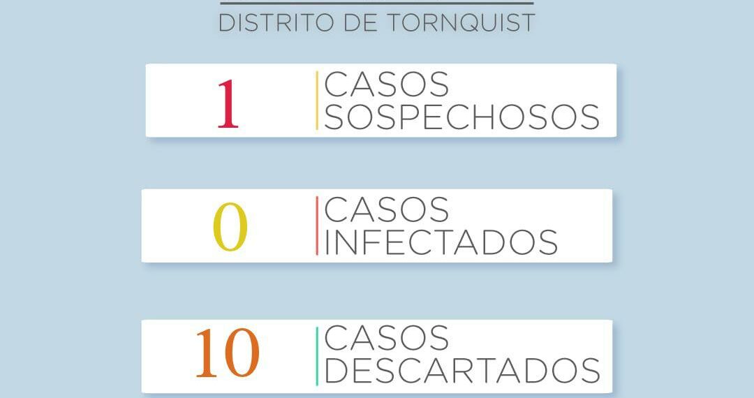 El reporte de COVID 19 informa de un nuevo caso sospechoso