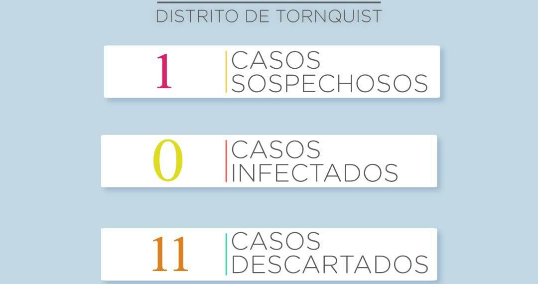 COVID 19: Se descartó el caso de ayer y hay otro sospechoso