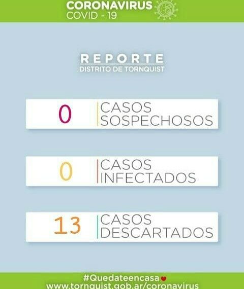 COVID 19: Hay 13 descartados y no hay casos sospechosos ni tampoco infectados en el distrito