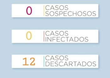 COVID 19: Quedó descartado el único caso sospechoso