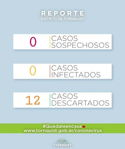 COVID 19: Quedó descartado el único caso sospechoso