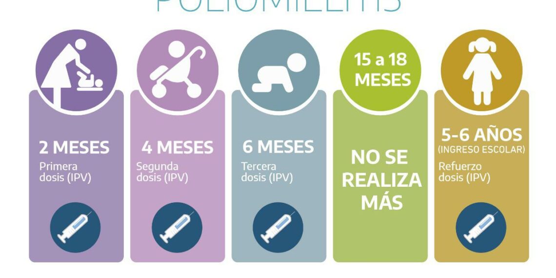 Nuevo esquema de vacunación nacional contra la polio 