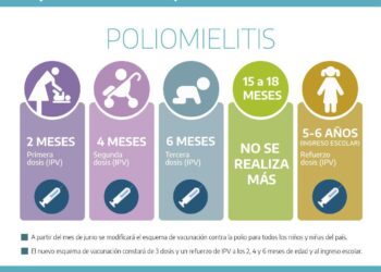 Nuevo esquema de vacunación nacional contra la polio 
