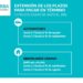 ARBA extiende hasta septiembre la posibilidad de pagar con descuento la cuota 3 de la Patente y la 2 del Inmobiliario Urbano