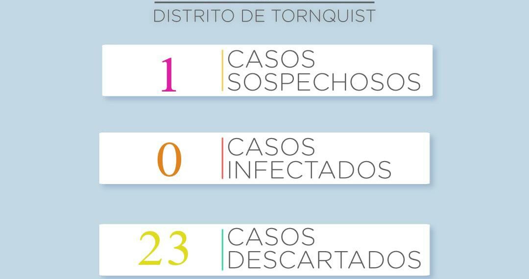 COVID 19: Reportan un nuevo caso sospechoso