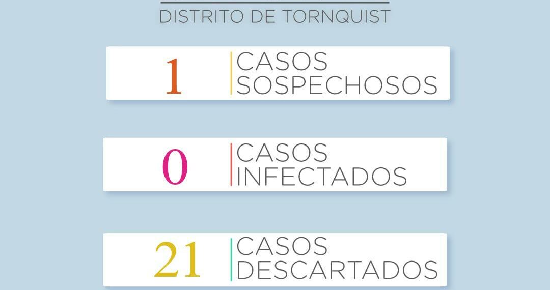 El caso de ayer dio negativo y hoy se sumó un nuevo sospechoso