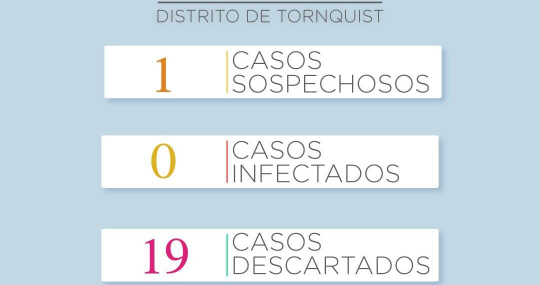 COVID 19: Reportaron un nuevo caso sospechoso