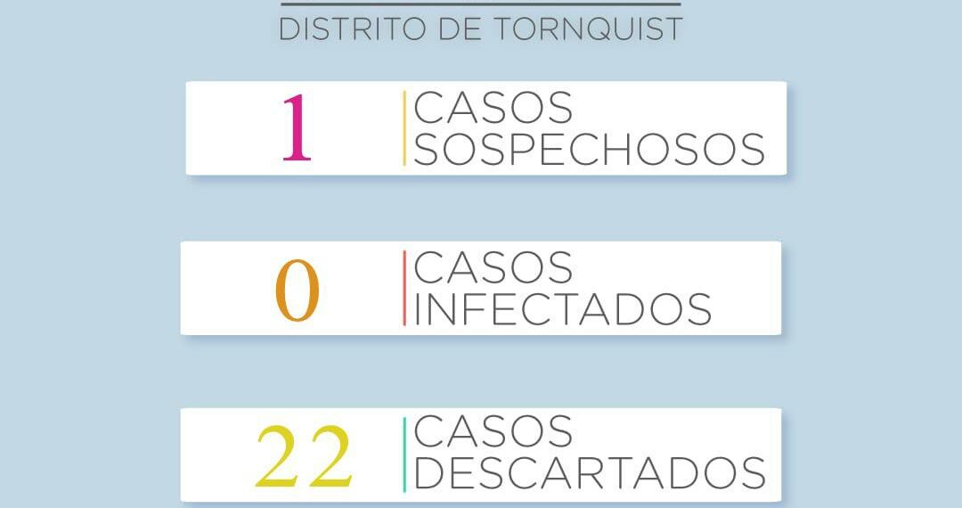 Caso descartado y se sumó un nuevo sospechoso