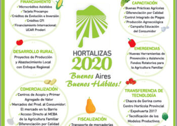 La Secretaría de Producción presentó el Plan Maestro Productivo de Tornquist