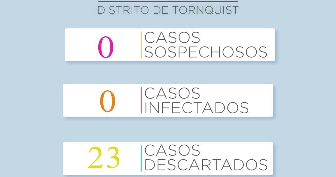CORONAVIRUS: El Último caso sospechoso dio negativo
