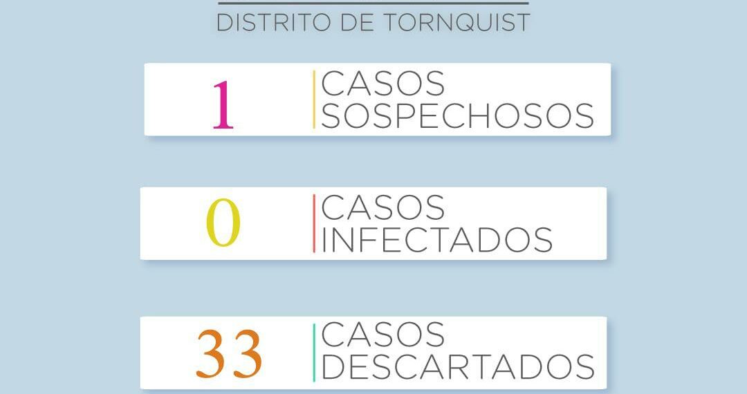 COVID19: Se descartó el de ayer pero hay un nuevo sospechoso