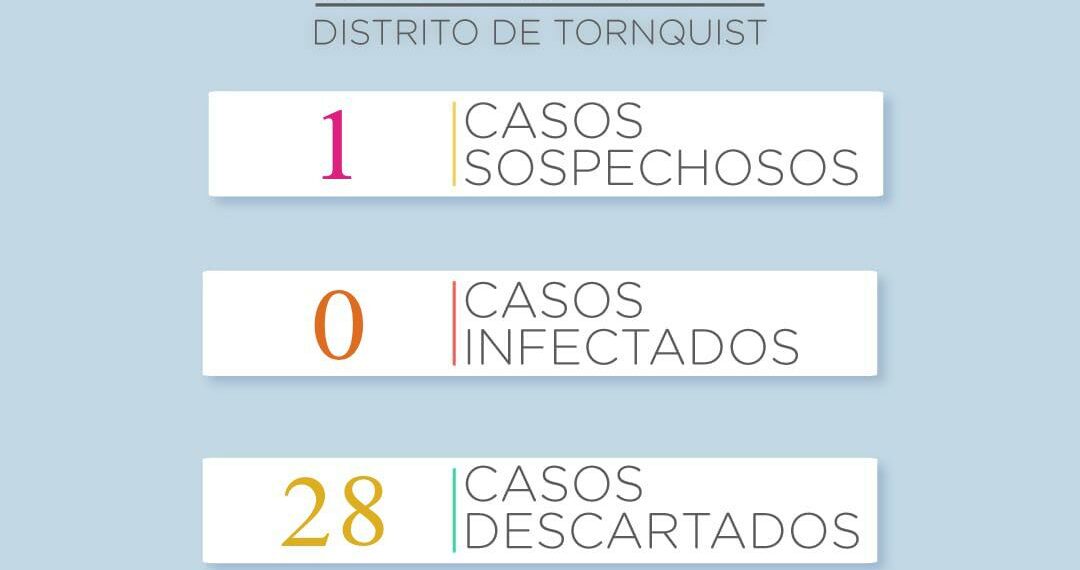 Nuevo caso sospechoso de coronavirus en el distrito