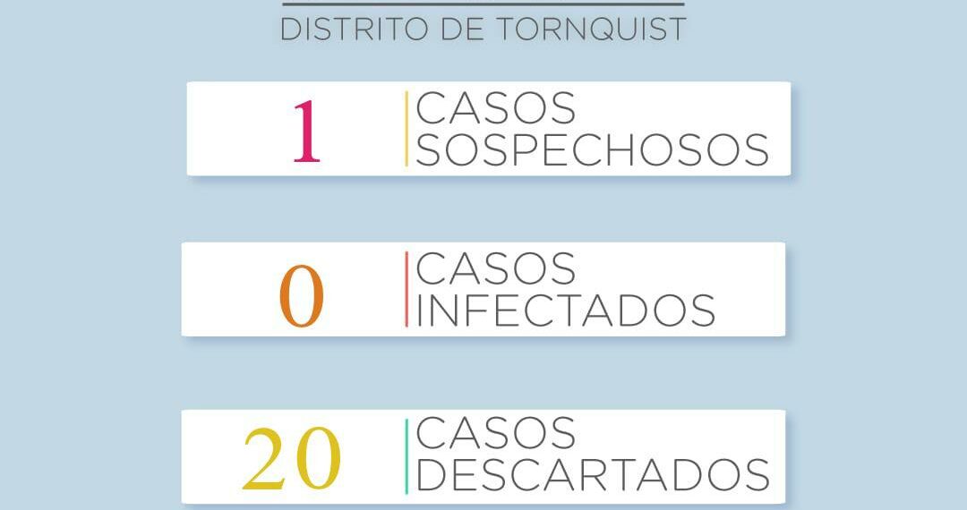 COVID 19: Se descartó el caso de ayer pero hay un nuevo sospechoso