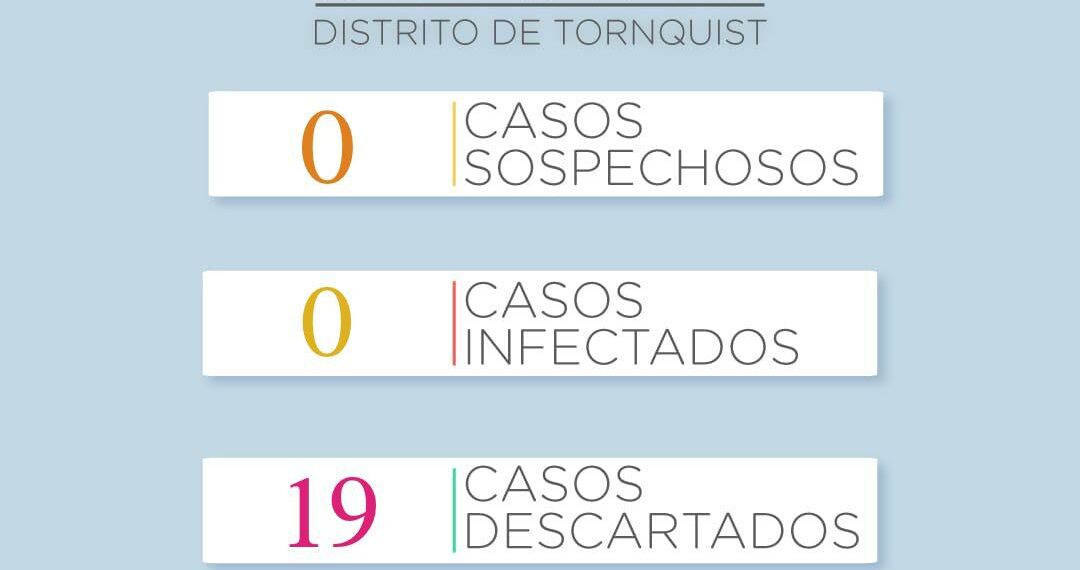 COVID 19: Quedó descartado el único caso sospechoso