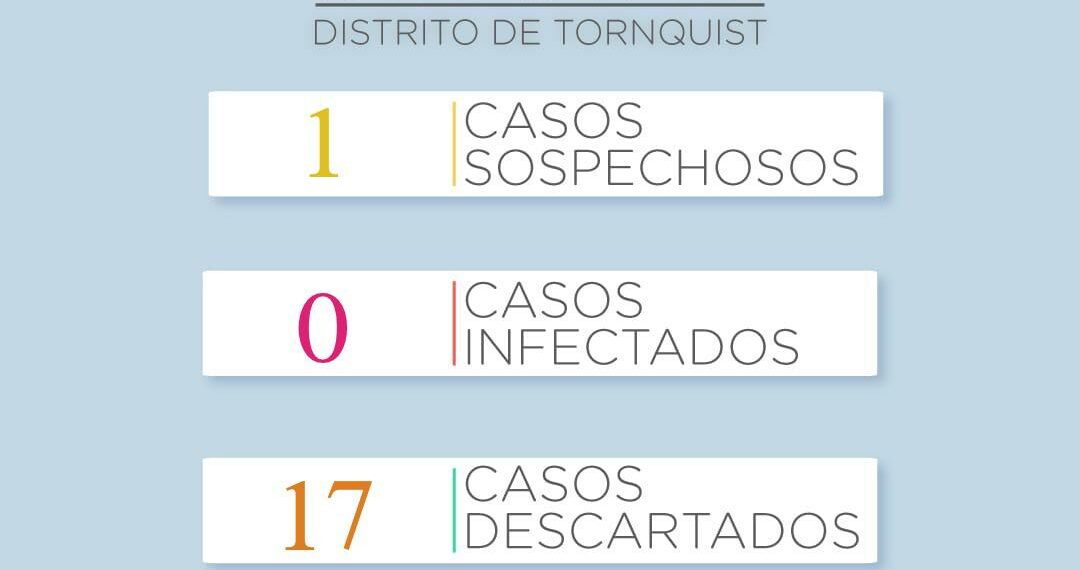 COVID 19: Reportan un nuevo caso sospechoso