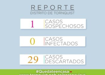 Covid-19: Nuevo caso sospechoso en el distrito