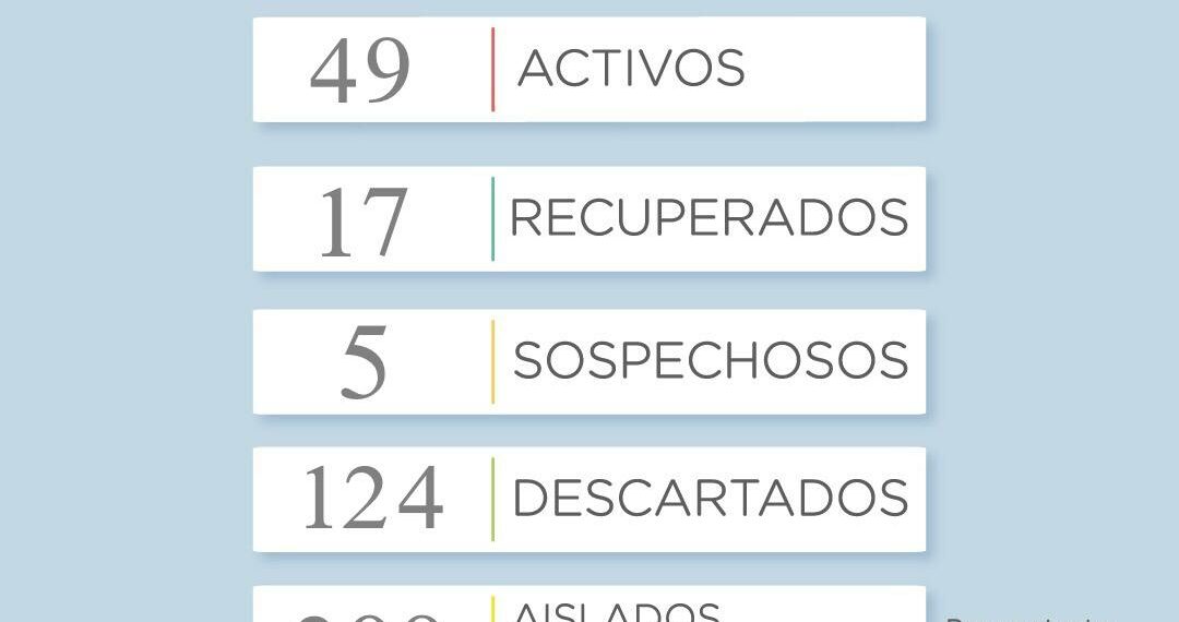 Se registró el primer fallecimiento por Covid-19 en el ditrito de Tornquist