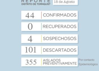 COVID-19: Los casos positivos ascienden a 44 en todo el distrito