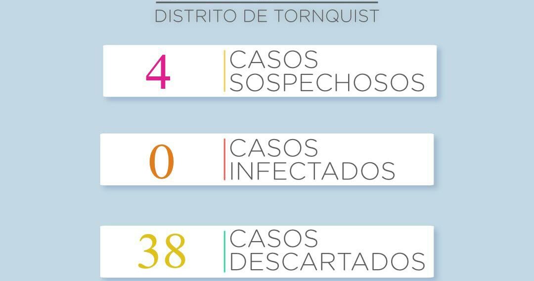 COVID 19: Descartado el de ayer. Y hoy hubo cuatro hisopados