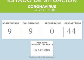 Covid19:  Ahora son nueve los casos confirmados de Coronavirus en el distrito de Tornquist