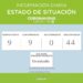 Covid19:  Ahora son nueve los casos confirmados de Coronavirus en el distrito de Tornquist