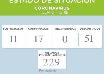 COVID19- Crece el número de contagiados en el distrito de Tornquist