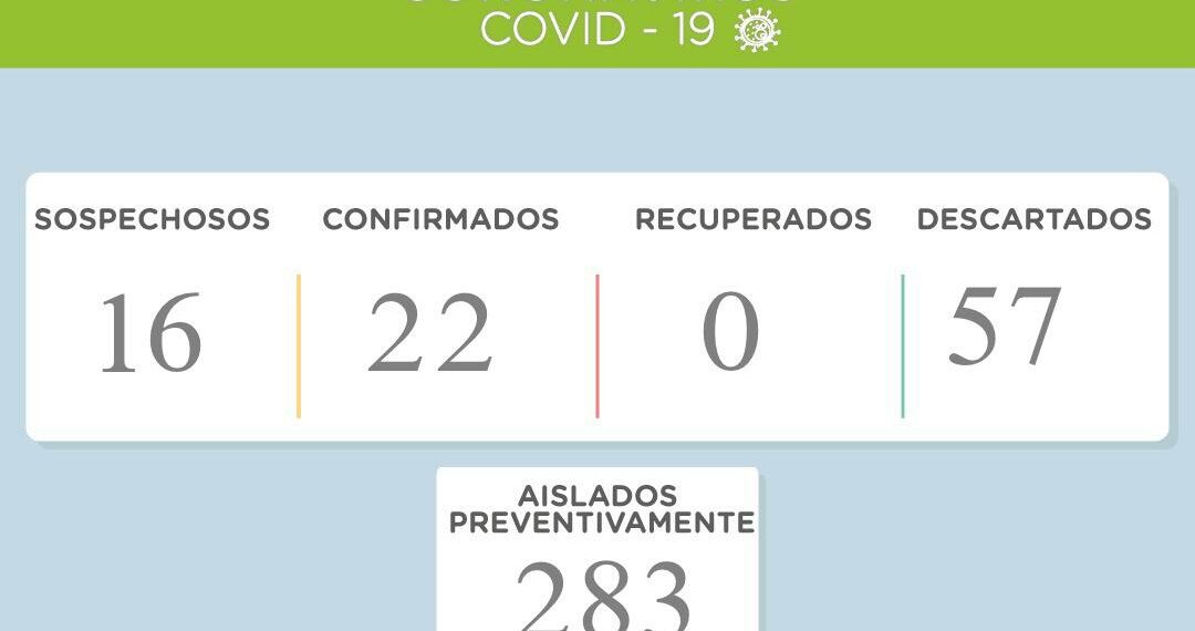 COVID19: El area de salud del Municipio de Tornquist reportó esta noche 22 casos confirmados de coronavirus