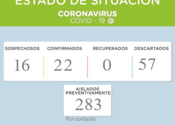 COVID19: El area de salud del Municipio de Tornquist reportó esta noche 22 casos confirmados de coronavirus