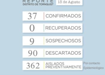 Covid19: Ahora son 37 los casos positivos de coronavirus en el distrito de Tornquist