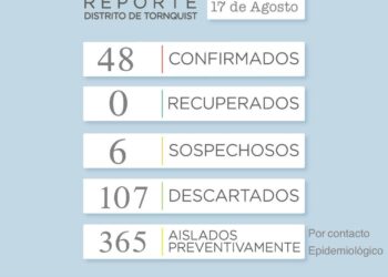 Covid19: Son 48 los casos confirmados en el distrito de Tornquist