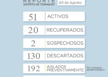 COVID-19: Se sumaron seis nuevos casos positivos en el distrito