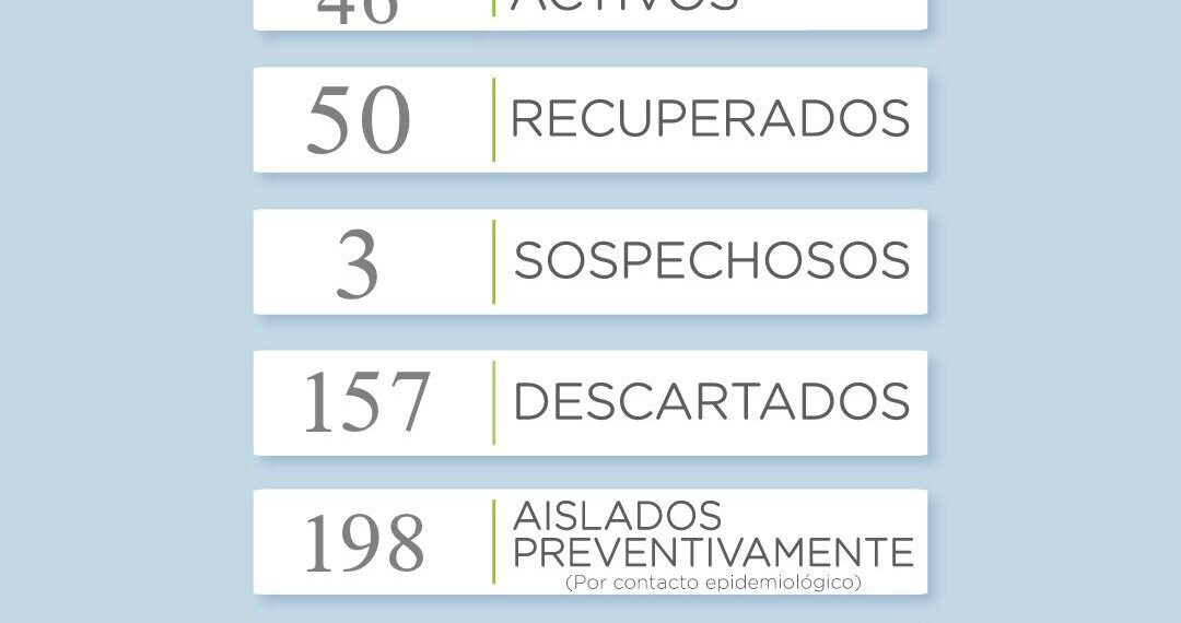 Este domingo se registraron cuatro nuevos positivos