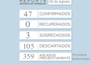 COVID-19: Son 47 los casos positivos en todo el distrito