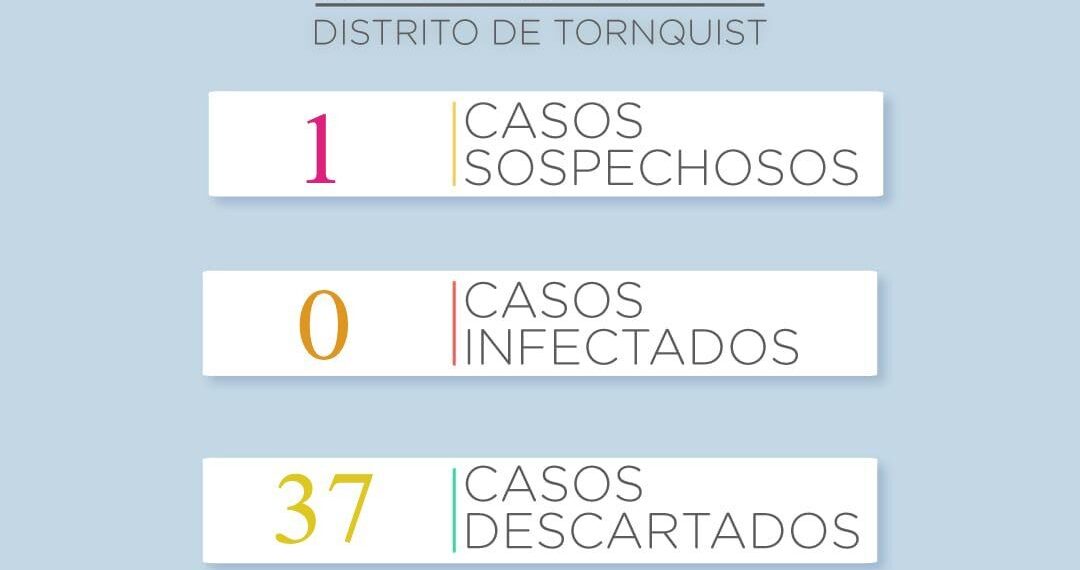 Nuevo caso sospechoso de coronavirus en el distrito