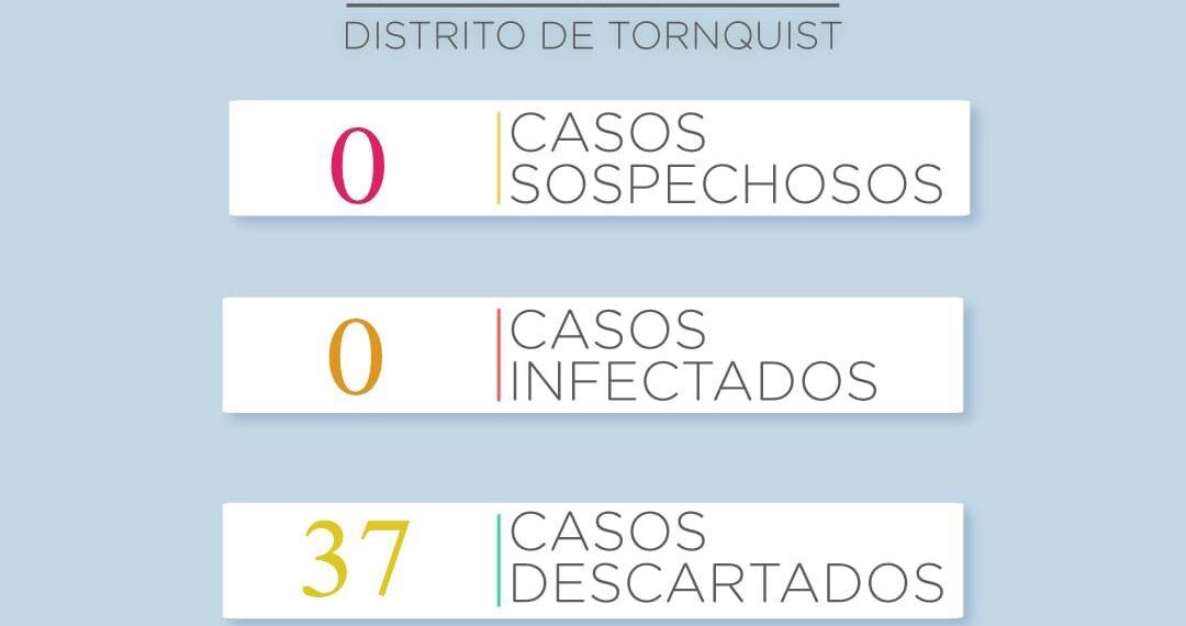 Descartaron los tres casos sopechosos de COVID19