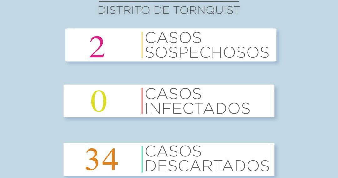 Reportan dos nuevos casos sospechosos de Covid-19 en el distrito
