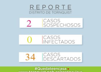 Reportan dos nuevos casos sospechosos de Covid-19 en el distrito