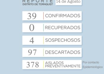 Covid19: Son 39 los casos confirmados